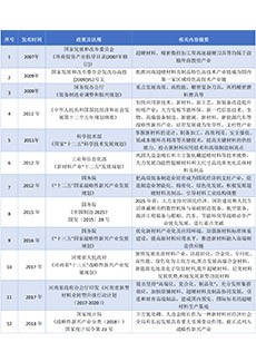 行業法規
